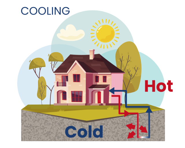 geothermal cooling -Asheville, NC