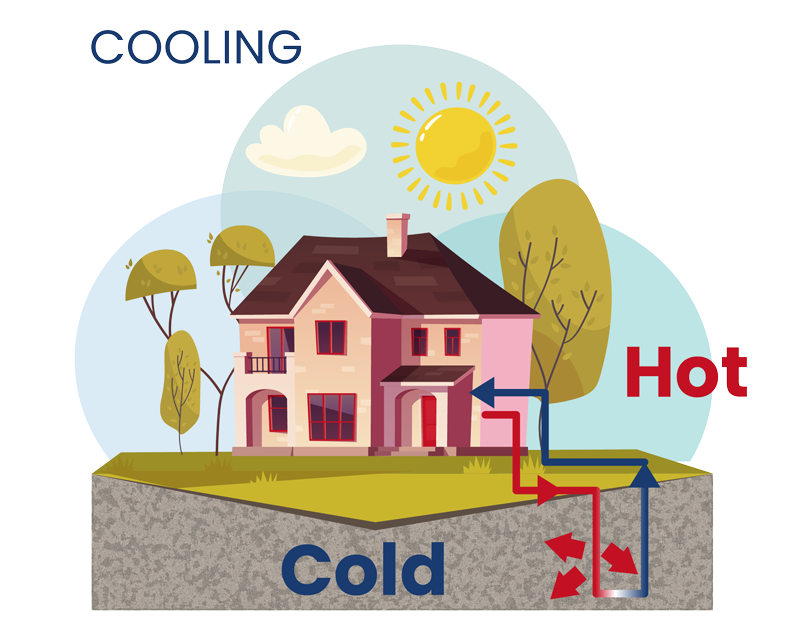 geothermal cooling -Asheville, NC geothermal cooling -Asheville, NC