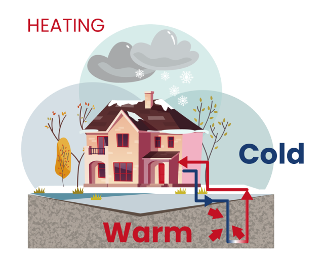 geothermal heating -Asheville, NC
